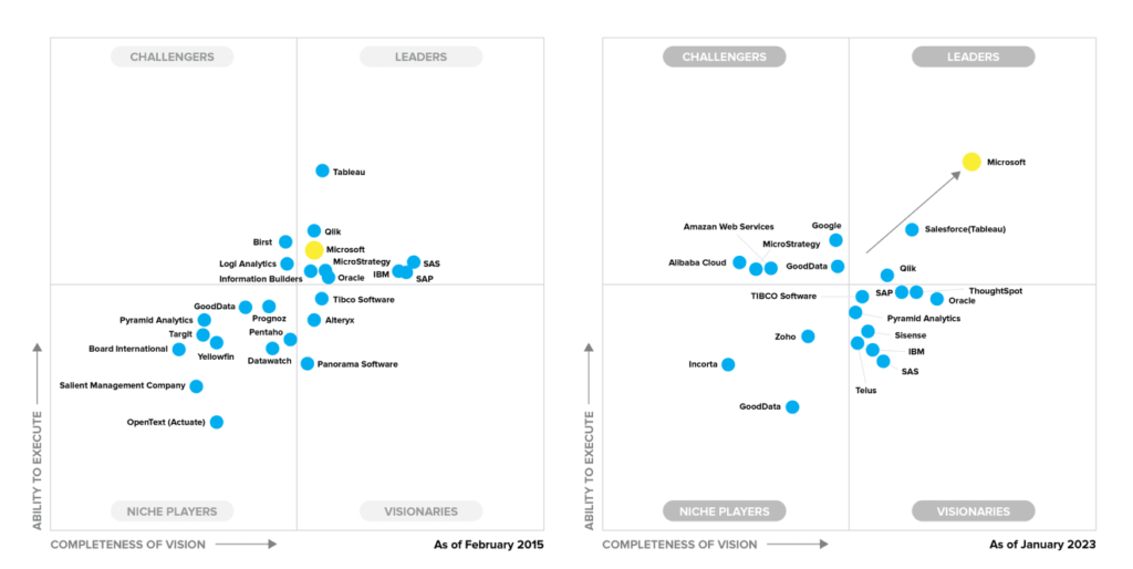 PowerBI_7